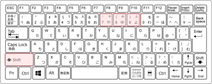 キーボード［Shuft］+［7］［8］［9］