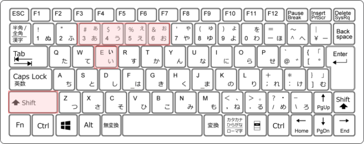 キーボード［Shift］+［3］［4］［5］［6］