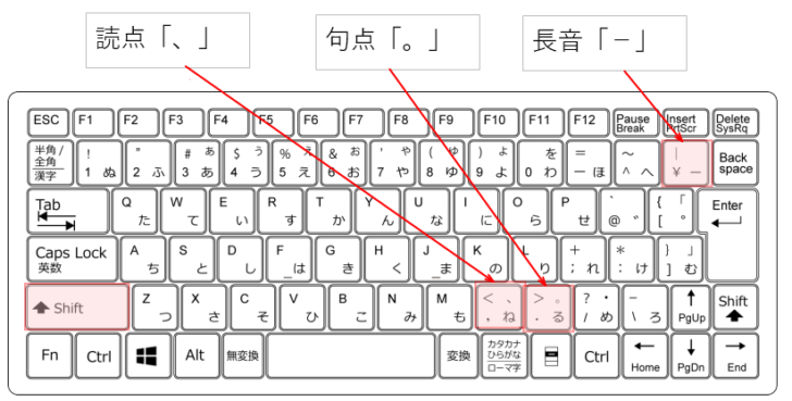 かな入力での句点と読点と長音の入力