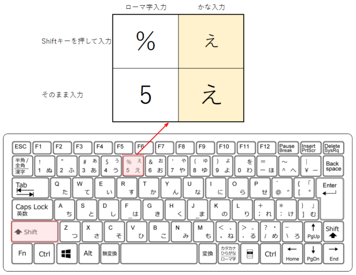 ローマ字入力とかな入力の打ち分け