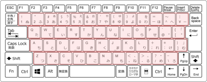 キーボードで文字入力の時に使用するキー