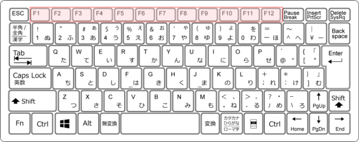 キーボード［ファンクション］キー