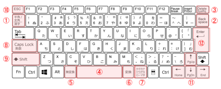 キーボード