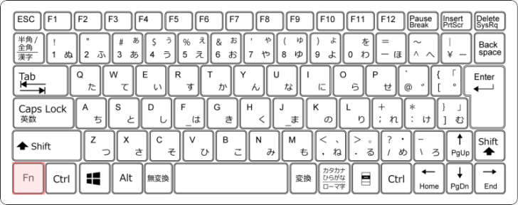 キーボード［Fn］（エフエヌ）キー