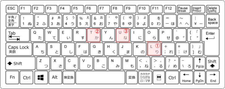 キーボード［L］、［T］、［U］