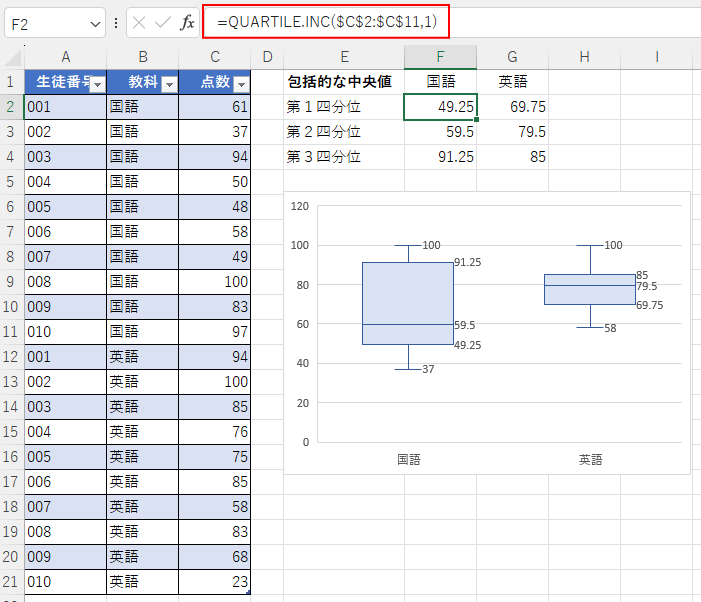 QUARTILE.INC関数を使って求めた結果