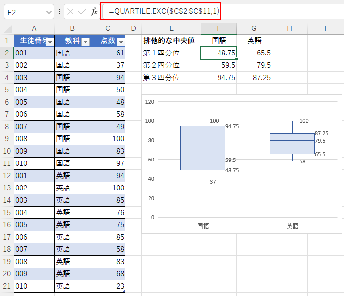 QUARTILE.EXC関数を使って求めた結果