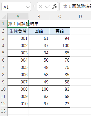 箱ひげ図の元データ