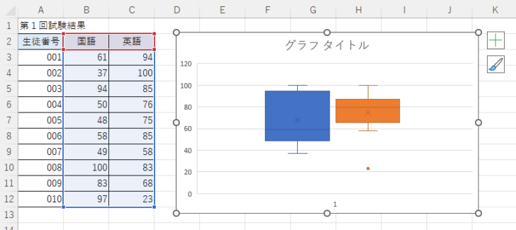 箱ひげ図の挿入