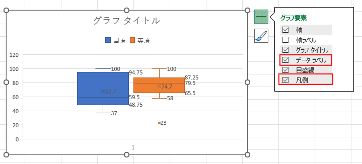 グラフ要素の［データラベル］と［凡例］