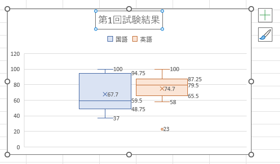 箱ひげ図のタイトル