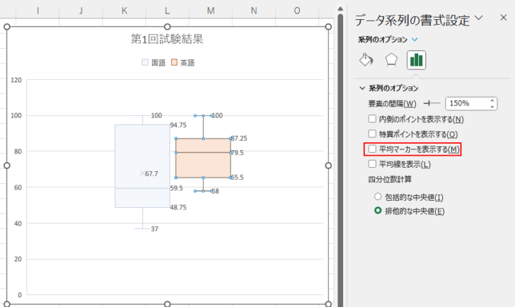 ［データ系列の書式設定］の［系列のオプション］-［平均マーカーを表示する］