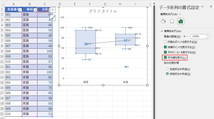 ［データ系列の書式設定］の［系列のオプション］-［平均値を表示］