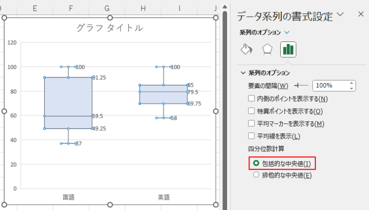 ［データ系列の書式設定］の［系列のオプション］-［包括的な中央値］