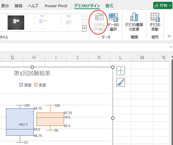 箱ひげ図の［行/列の切り替え］