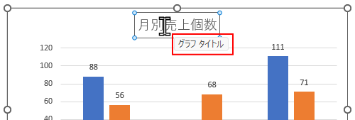 グラフタイトルを選択してポイント