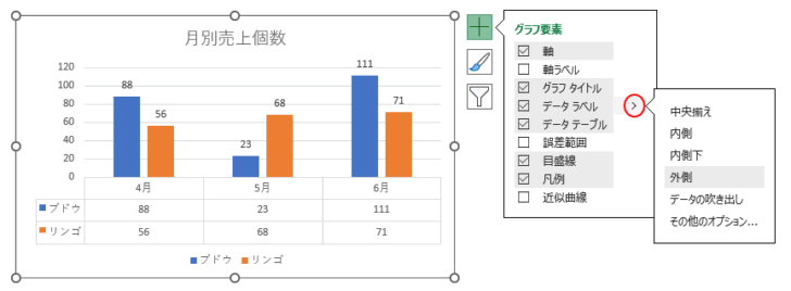 ショートカットツールの［グラフ要素］でサブメニュー