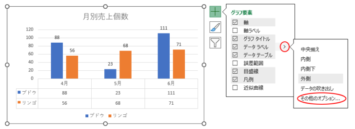 グラフ要素の［その他のオプション］