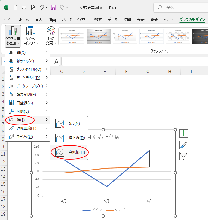 折れ線グラフ選択時の［グラフ要素を追加］の［線］-［高低線］