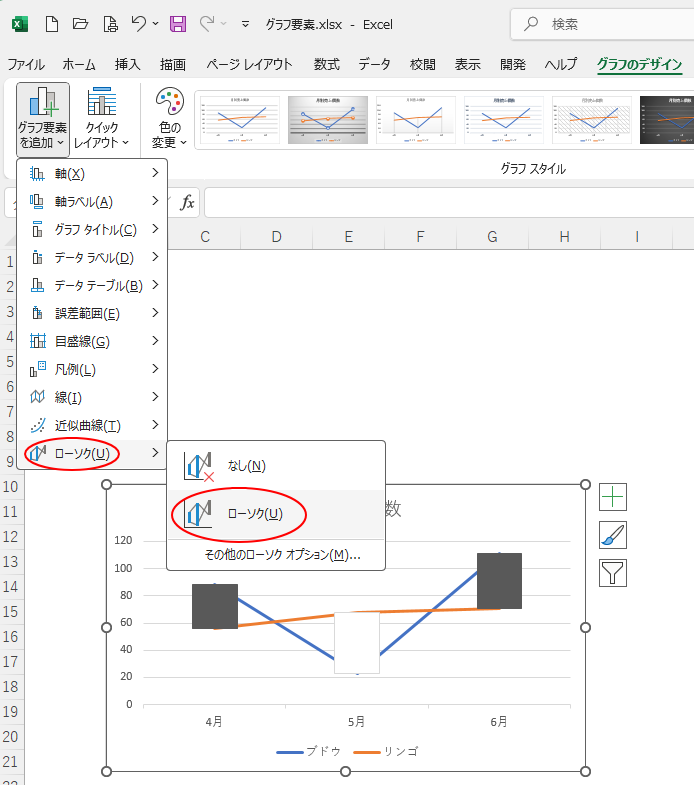 折れ線グラフ選択時の［グラフ要素を追加］の［ローソク］