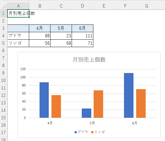 グラフとグラフ元のデータ