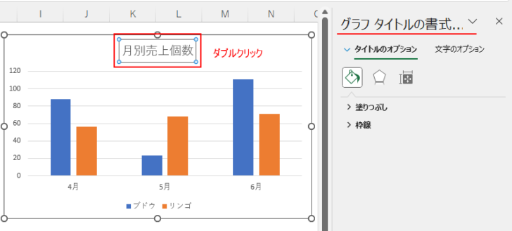 グラフタイトルをダブルクリックして［グラフの書式設定］作業ウィンドウを表示