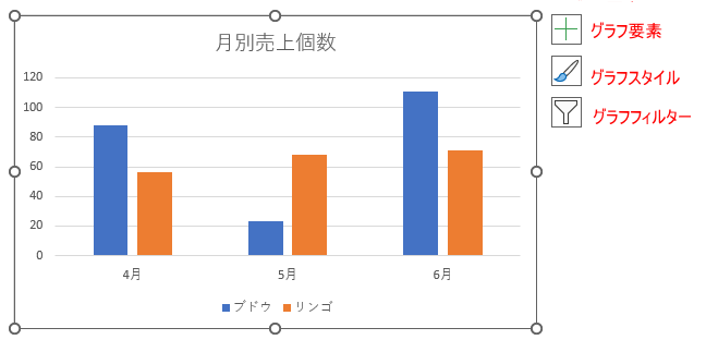 グラフ選択時に表示される［ショートカットツール］