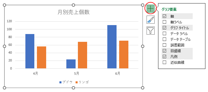 ショートカットツールの［グラフ要素］