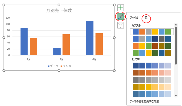 ショートカットツールの［グラフスタイル］の［色］