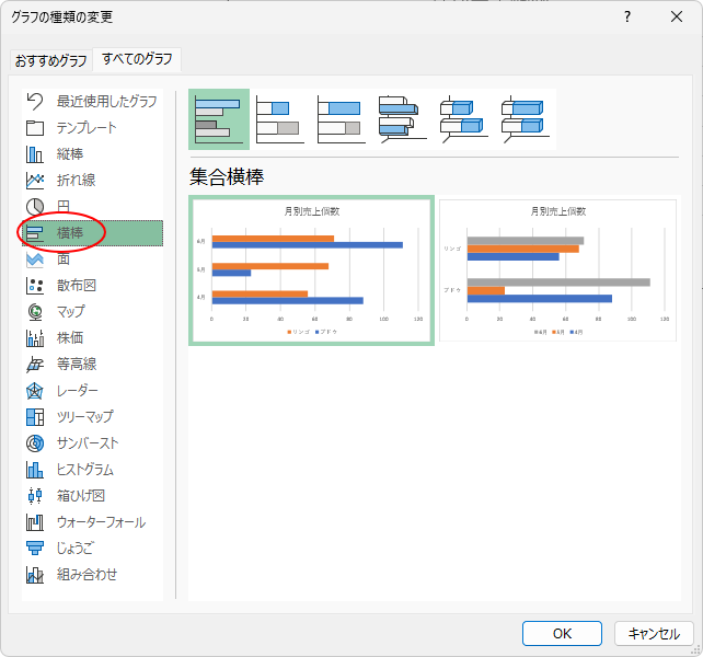［グラフの種類の変更］ダイアログボックスで［横棒］を選択