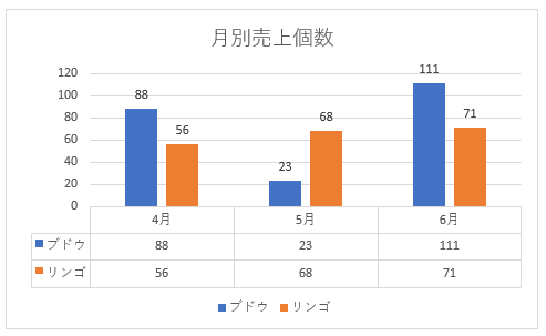 グラフ