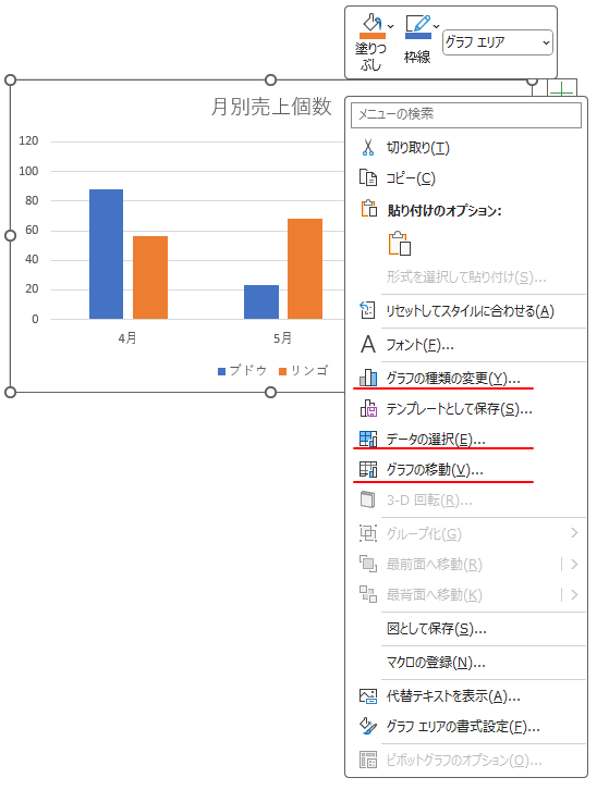 グラフエリアで右クリックしたときのショートカットメニュー