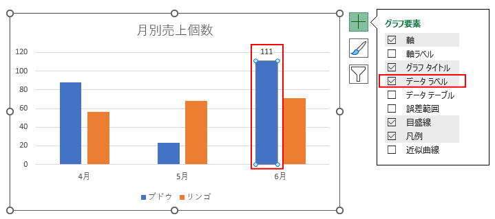 データ系列の1つを選択してデータラベルを表示