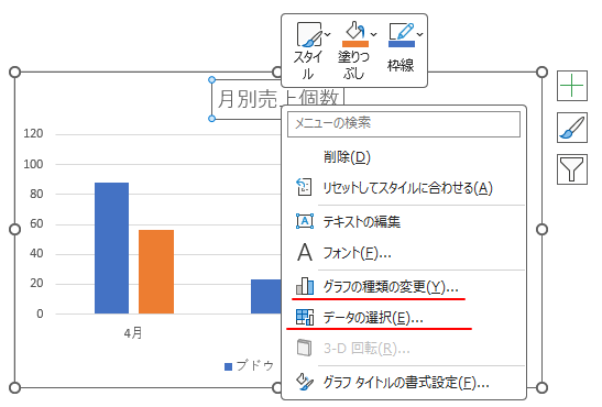 グラフタイトルで右クリックしたときのショートカットメニュー