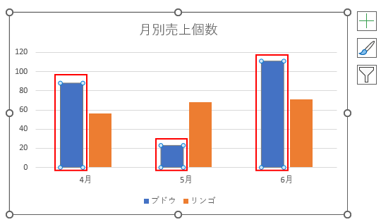 データ系列の選択