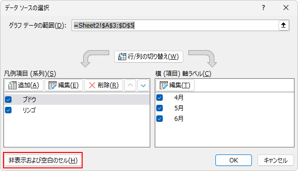 ［データソースの選択］ダイアログボックスの［非表示および空白のセル］