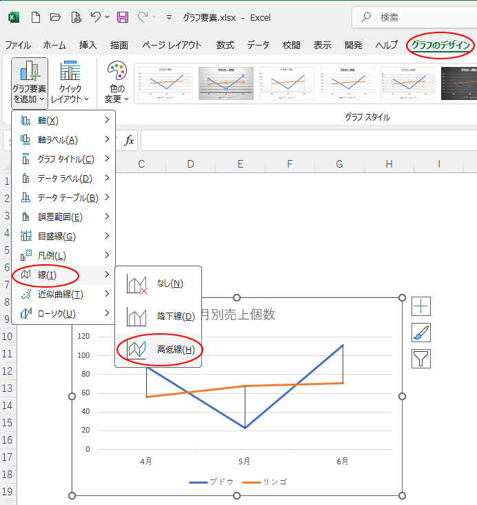 折れ線グラフ選択時の［グラフ要素を追加］の［線］-［高低線］