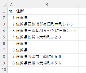 条件付き書式を設定する前のサンプル表