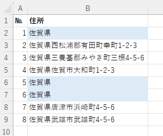 条件付き書式を設定した後の表