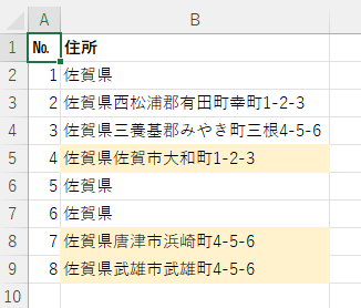 条件付き書式設定後の表