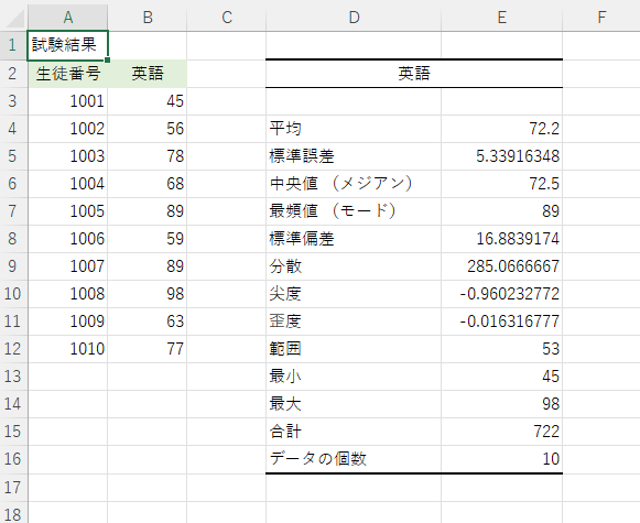 分析ツールの［基本統計量］で求めた結果