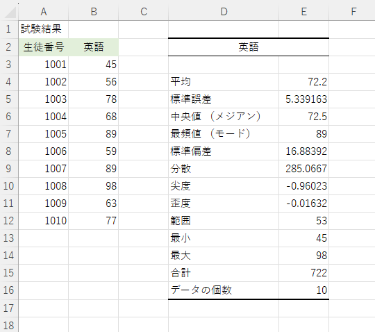 基本統計量の結果