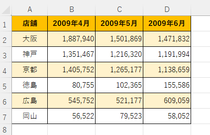 書式設定された表