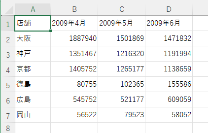 すべての書式がクリアされた表