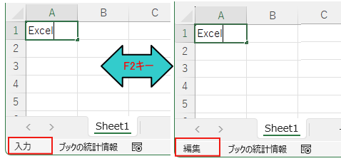 入力モードと編集モードの切り替えは［F2］キー