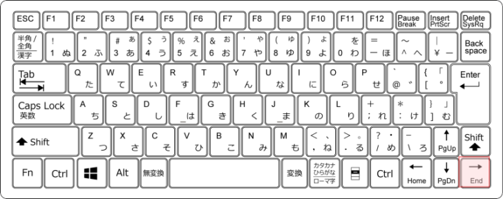 キーボード［→］キー