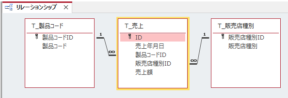 3つのテーブルのリレーションシップ