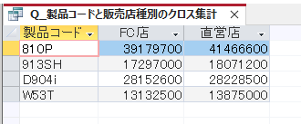 クロス集計表の完成