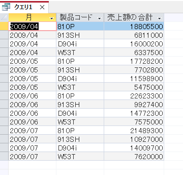 クエリを実行した結果
