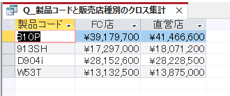 通貨表示にしたクロス集計